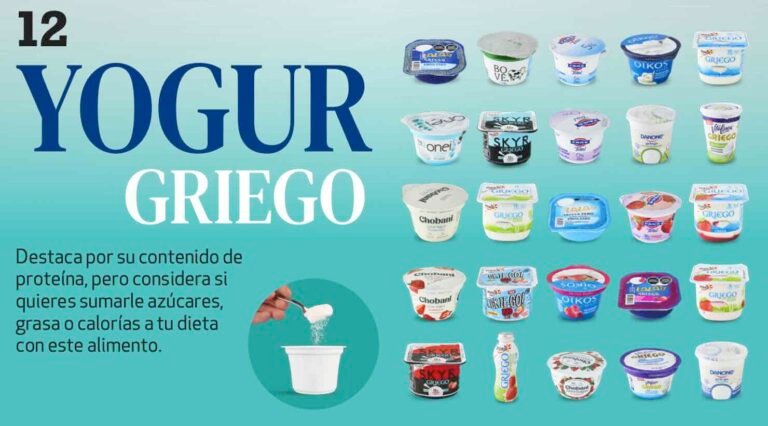 Profeco: ¿Cuál es la mejor marca de Yogur Griego?